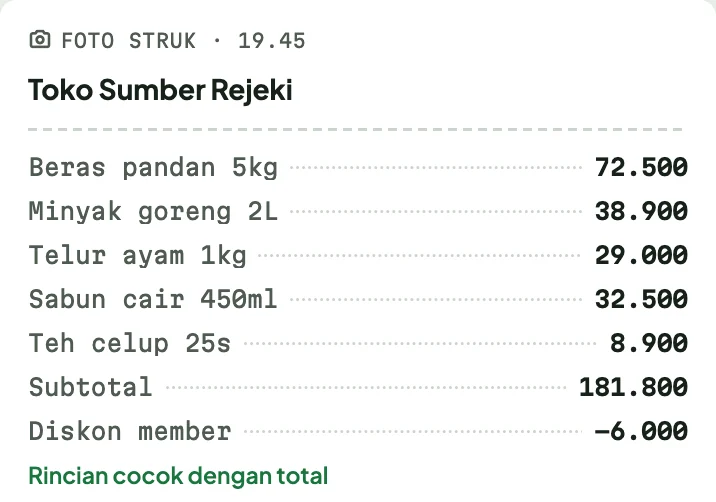 Hasil foto struk: setiap barang dan diskon terbaca, dan rinciannya cocok dengan total.