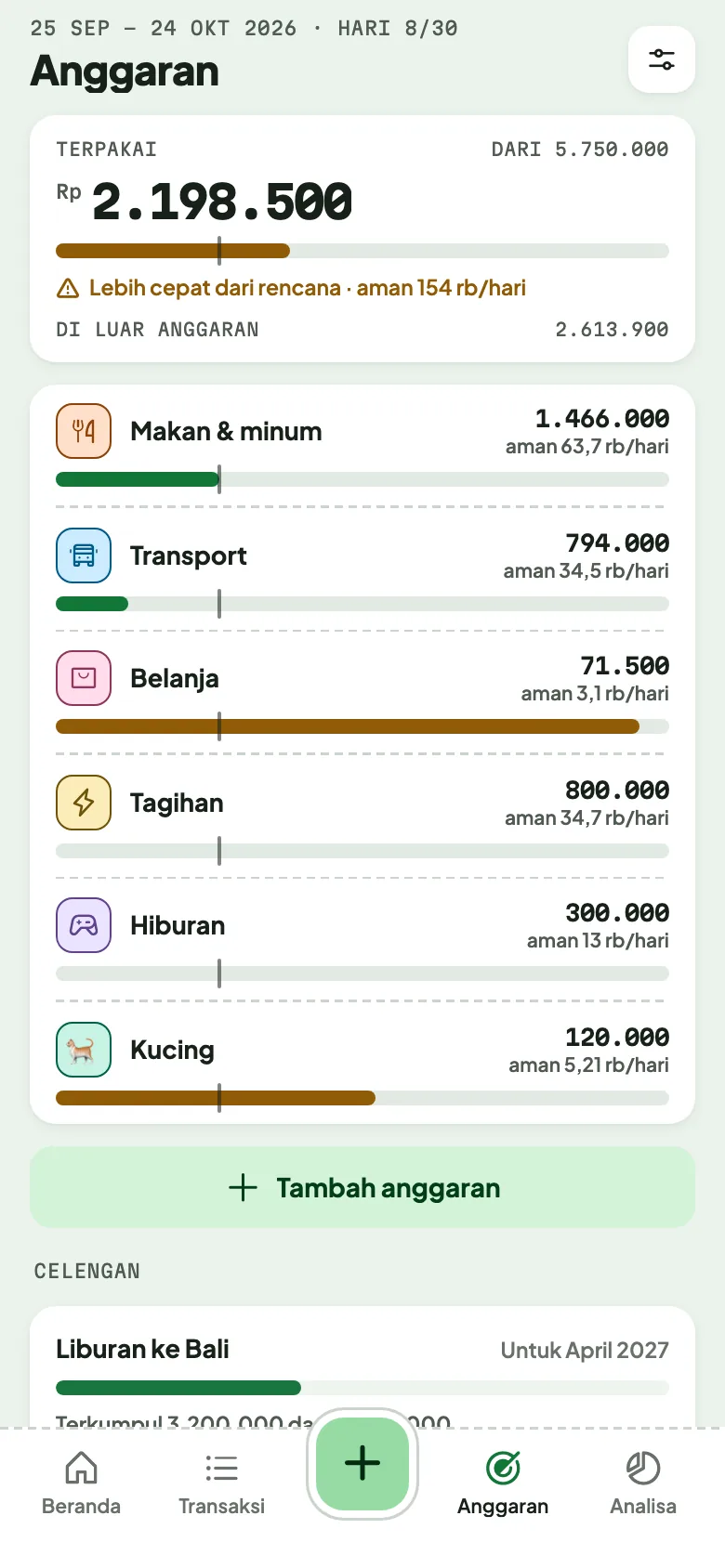 Layar Anggaran: sisa per kategori dalam periode gajian.