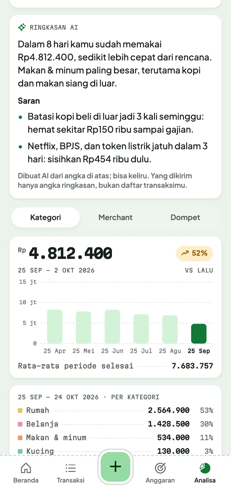 Ringkasan AI di layar Analisa: penjelasan pengeluaran periode ini dan dua saran.